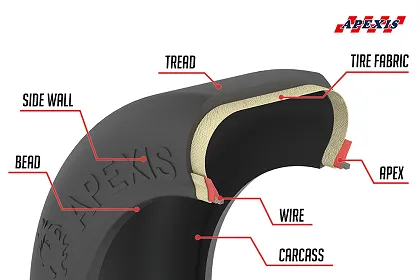 The Anatomy of a Go-Kart Tire: Understanding How They're Built